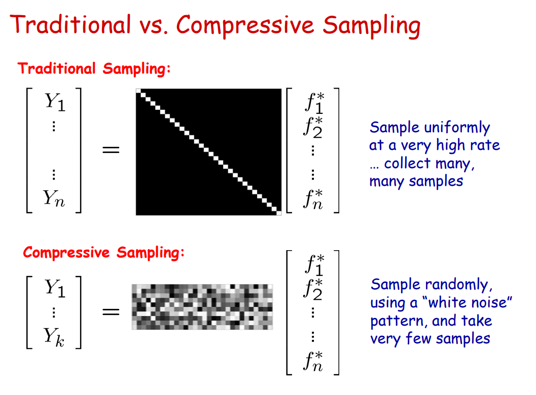 [Review] K-UNN : k-space interpolation with untrained neural network